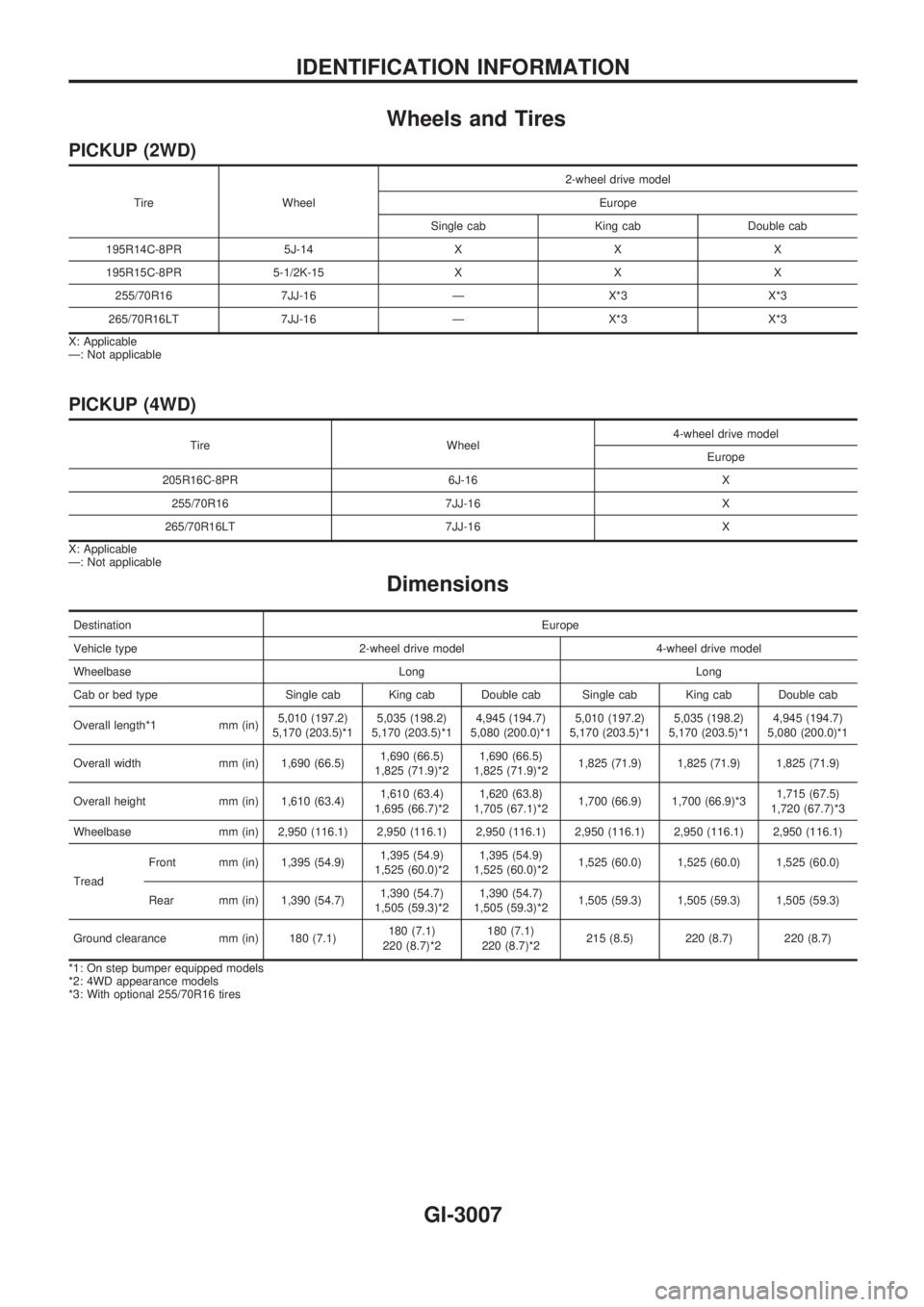 NISSAN PICK-UP 2001  Repair Manual Wheels and Tires
PICKUP (2WD)
Tire Wheel2-wheel drive model
Europe
Single cab King cab Double cab
195R14C-8PR 5J-14 X X X
195R15C-8PR 5-1/2K-15 X X X
255/70R16 7JJ-16 Ð X*3 X*3
265/70R16LT 7JJ-16 Ð 