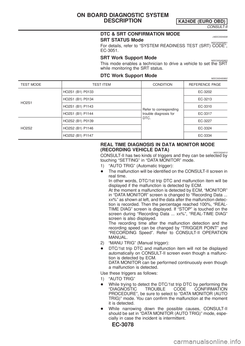 NISSAN PICK-UP 2001  Repair Manual DTC & SRT CONFIRMATION MODE=NEEC0034S08SRT STATUS ModeNEEC0034S0801For details, refer to ªSYSTEM READINESS TEST (SRT) CODEº,
EC-3051.
SRT Work Support ModeNEEC0034S0803This mode enables a technician