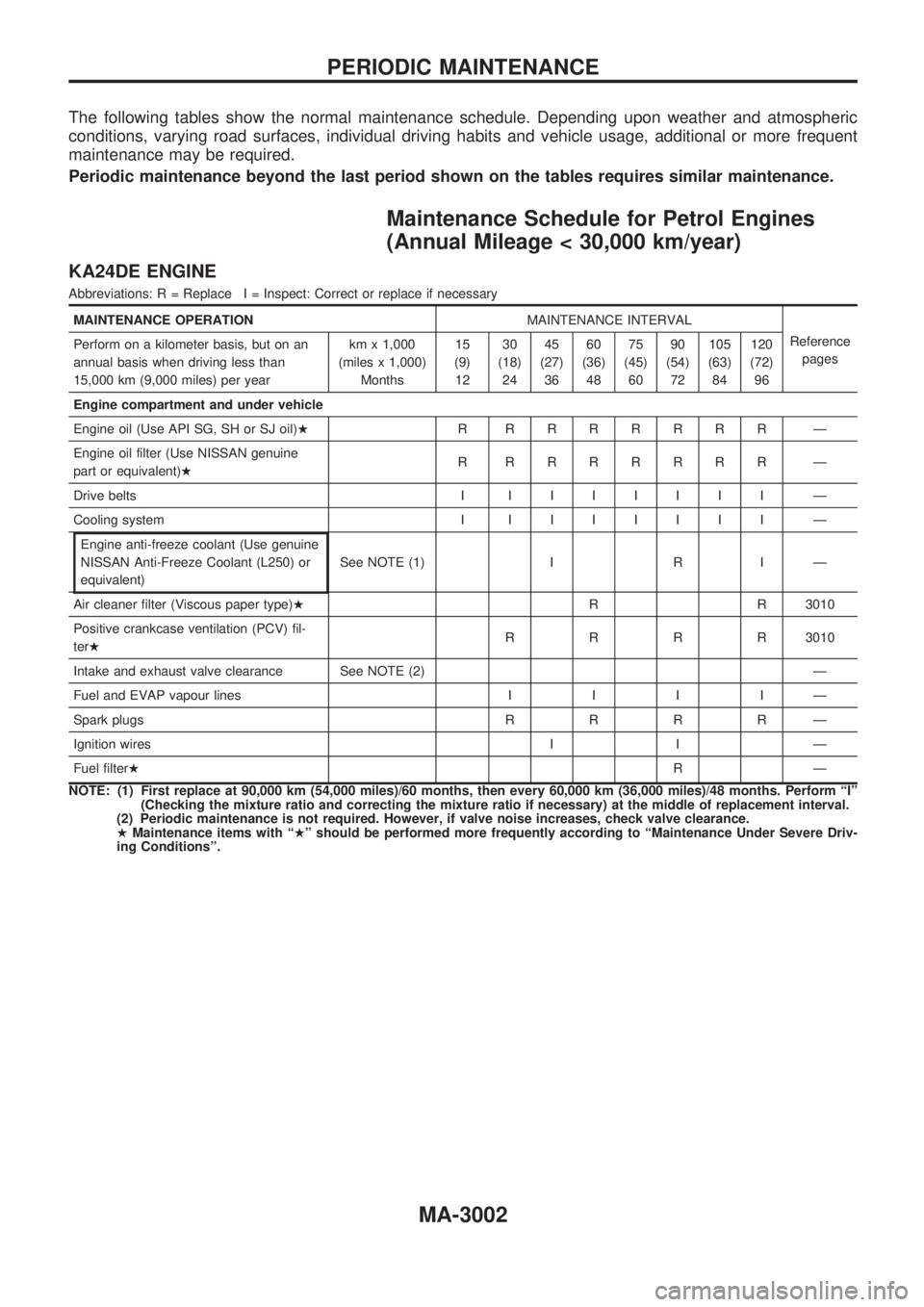NISSAN PICK-UP 2001  Repair Manual The following tables show the normal maintenance schedule. Depending upon weather and atmospheric
conditions, varying road surfaces, individual driving habits and vehicle usage, additional or more fre