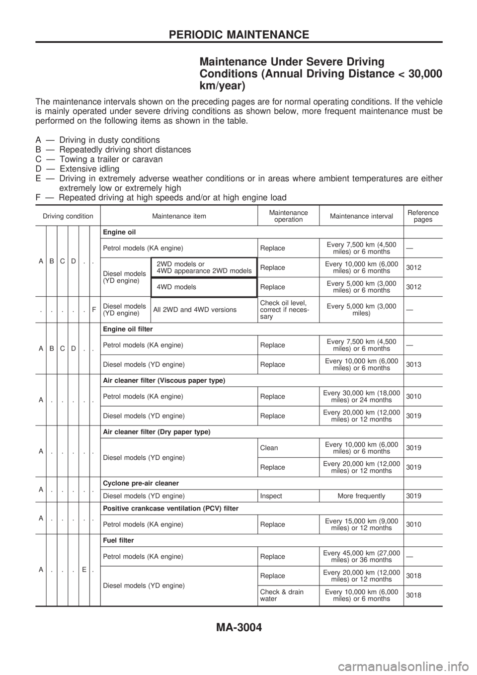 NISSAN PICK-UP 2001  Repair Manual Maintenance Under Severe Driving
Conditions (Annual Driving Distance < 30,000
km/year)
The maintenance intervals shown on the preceding pages are for normal operating conditions. If the vehicle
is mai