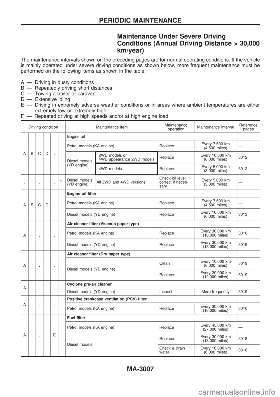 NISSAN PICK-UP 2001  Repair Manual Maintenance Under Severe Driving
Conditions (Annual Driving Distance > 30,000
km/year)
The maintenance intervals shown on the preceding pages are for normal operating conditions. If the vehicle
is mai