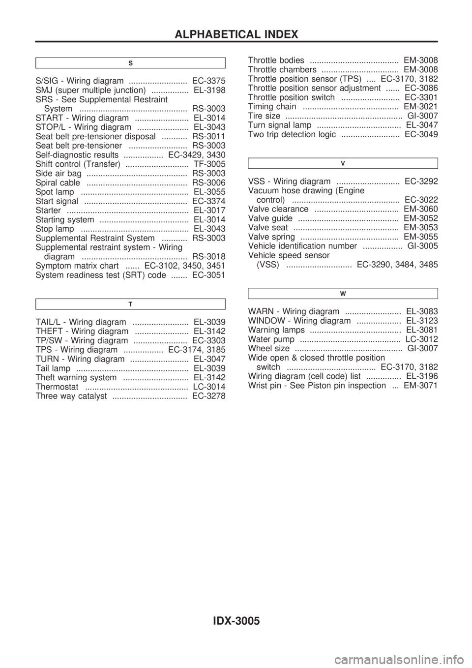 NISSAN PICK-UP 2001  Repair Manual S
S/SIG - Wiring diagram ......................... EC-3375
SMJ (super multiple junction) ................ EL-3198
SRS - See Supplemental Restraint
System ..............................................