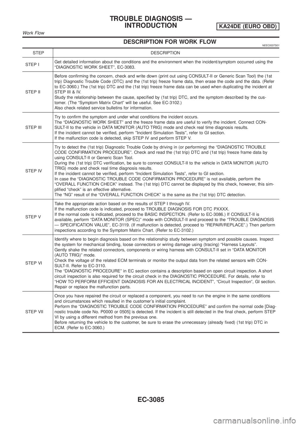 NISSAN PICK-UP 2001  Repair Manual DESCRIPTION FOR WORK FLOWNEEC0037S01
STEP DESCRIPTION
STEP IGet detailed information about the conditions and the environment when the incident/symptom occurred using the
ªDIAGNOSTIC WORK SHEETº, EC