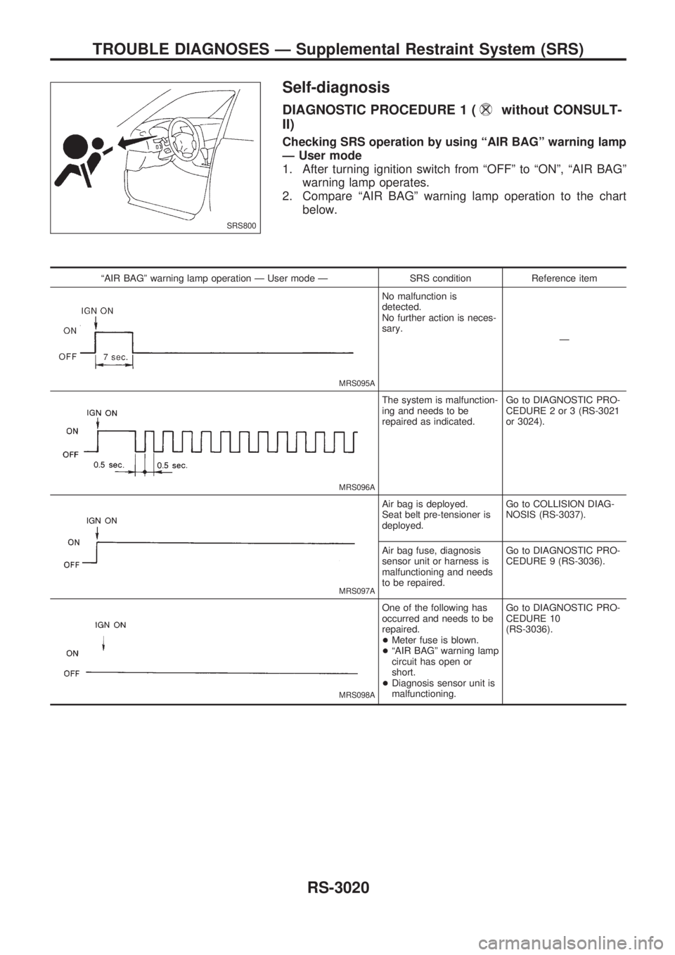 NISSAN PICK-UP 2001  Repair Manual Self-diagnosis
DIAGNOSTIC PROCEDURE 1 (without CONSULT-
II)
Checking SRS operation by using ªAIR BAGº warning lamp
Ð User mode
1. After turning ignition switch from ªOFFº to ªONº, ªAIR BAGº
w