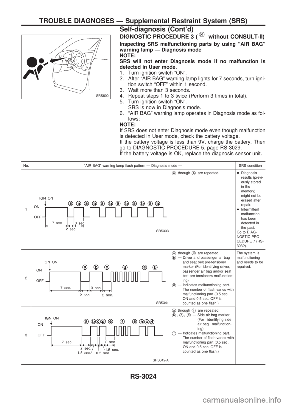 NISSAN PICK-UP 2001  Repair Manual DIGNOSTIC PROCEDURE 3 (without CONSULT-II)
Inspecting SRS malfunctioning parts by using ªAIR BAGº
warning lamp Ð Diagnosis mode
NOTE:
SRS will not enter Diagnosis mode if no malfunction is
detected