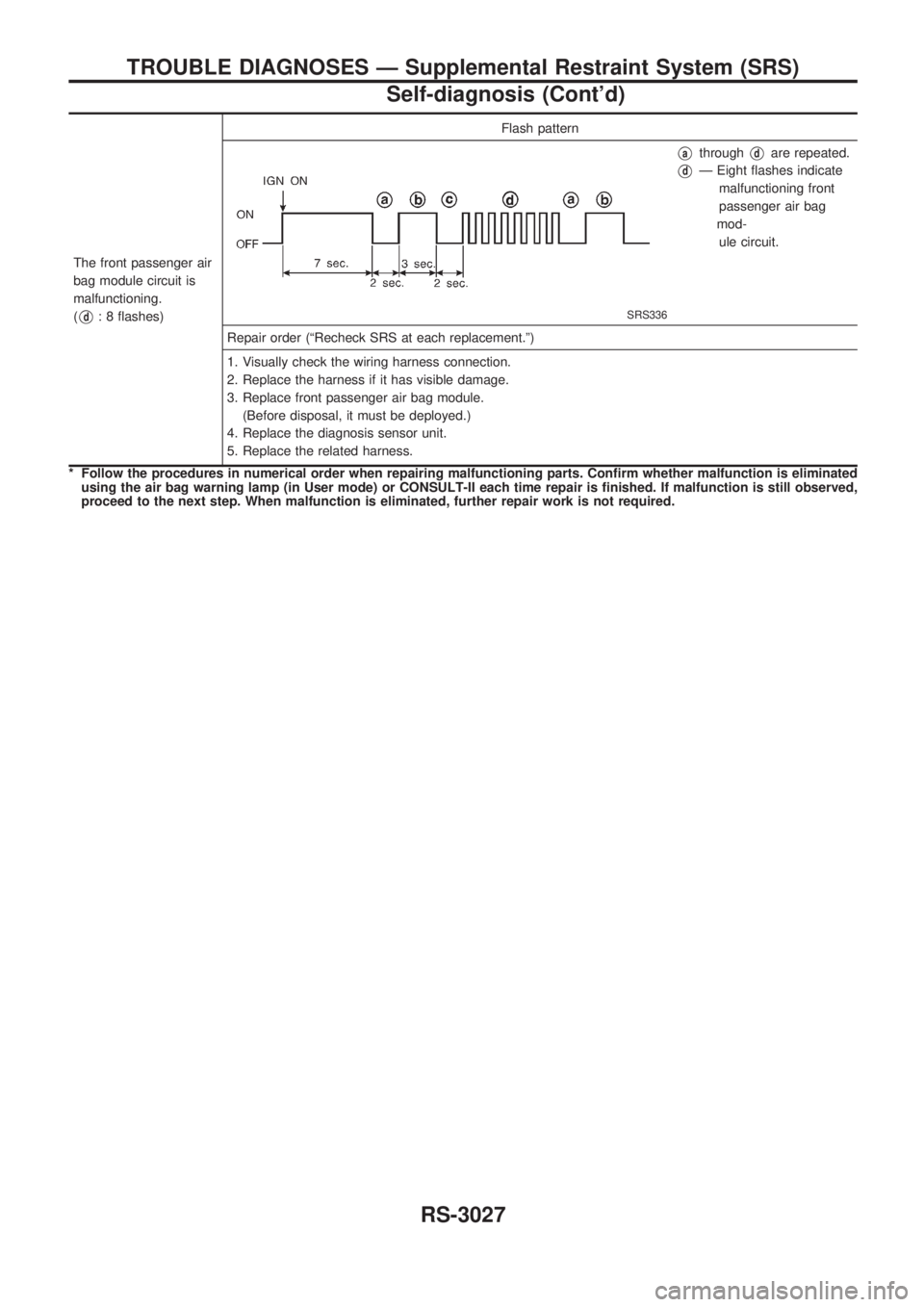 NISSAN PICK-UP 2001  Repair Manual The front passenger air
bag module circuit is
malfunctioning.
(
Vd: 8 flashes)Flash patternSRS336
VathroughVdare repeated.
VdÐ Eight flashes indicate
malfunctioning front
passenger air bag
mod-
ule c