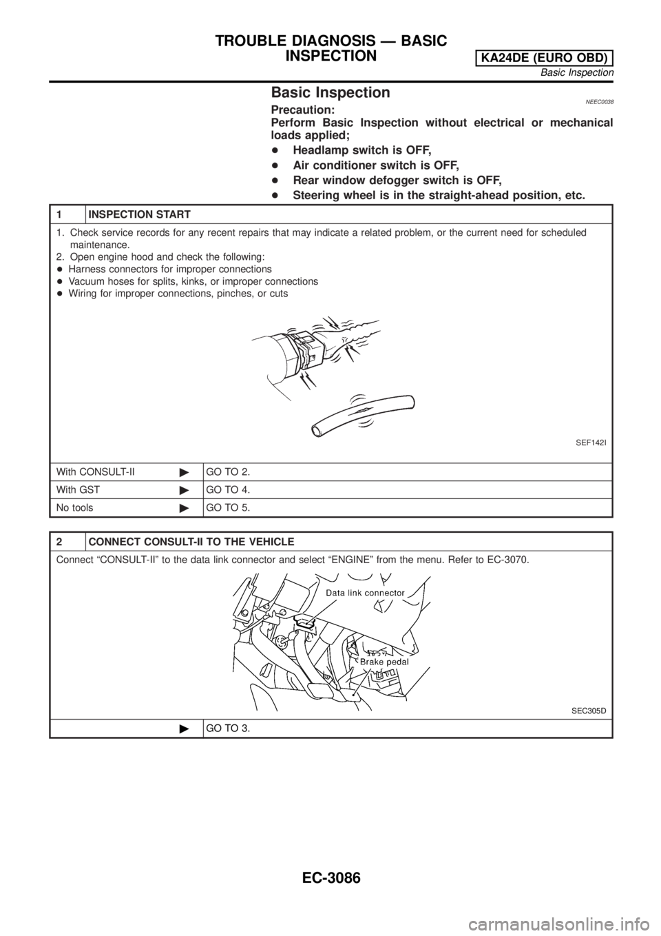 NISSAN PICK-UP 2001  Repair Manual Basic InspectionNEEC0038Precaution:
Perform Basic Inspection without electrical or mechanical
loads applied;
+Headlamp switch is OFF,
+Air conditioner switch is OFF,
+Rear window defogger switch is OF