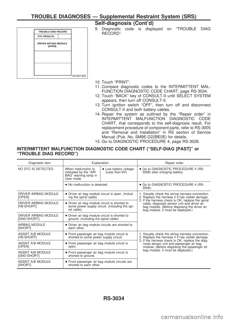 NISSAN PICK-UP 2001  Repair Manual 9. Diagnostic code is displayed on ªTROUBLE DIAG
RECORDº.
10. Touch ªPRINTº.
11. Compare diagnostic codes to the INTERMITTENT MAL-
FUNCTION DIAGNOSTIC CODE CHART, page RS-3034.
12. Touch ªBACKº 