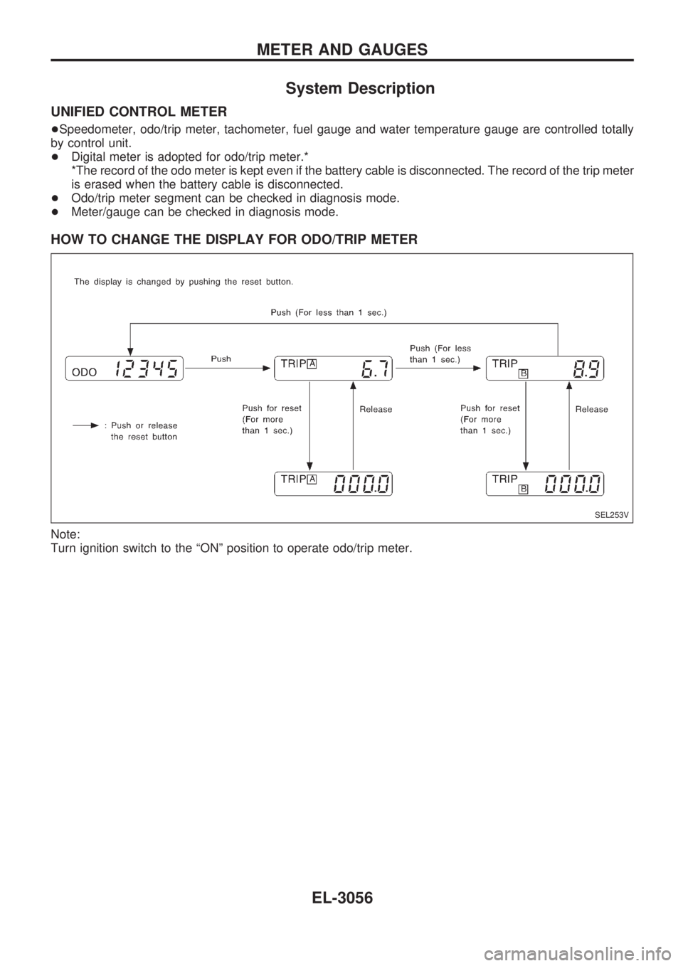 NISSAN PICK-UP 2001  Repair Manual System Description
UNIFIED CONTROL METER
+Speedometer, odo/trip meter, tachometer, fuel gauge and water temperature gauge are controlled totally
by control unit.
+Digital meter is adopted for odo/trip