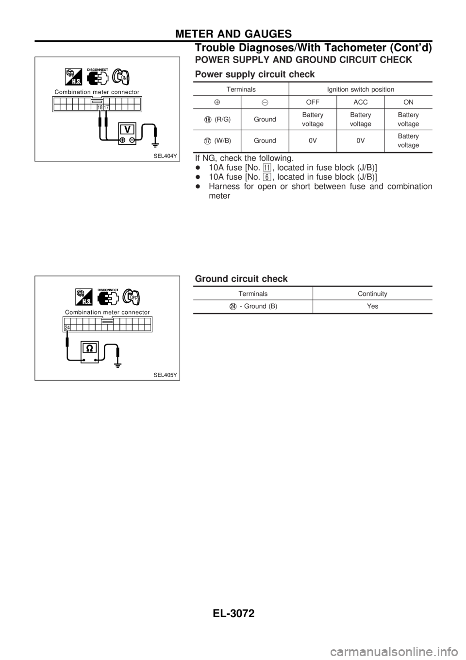 NISSAN PICK-UP 2001 Repair Manual POWER SUPPLY AND GROUND CIRCUIT CHECK
Power supply circuit check
Terminals Ignition switch position
Å@OFF ACC ON
V18(R/G) GroundBattery
voltageBattery
voltageBattery
voltage
V17(W/B) Ground 0V 0VBatt NISSAN PICK-UP 2001 Repair Manual POWER SUPPLY AND GROUND CIRCUIT CHECK
Power supply circuit check
Terminals Ignition switch position
Å@OFF ACC ON
V18(R/G) GroundBattery
voltageBattery
voltageBattery
voltage
V17(W/B) Ground 0V 0VBatt