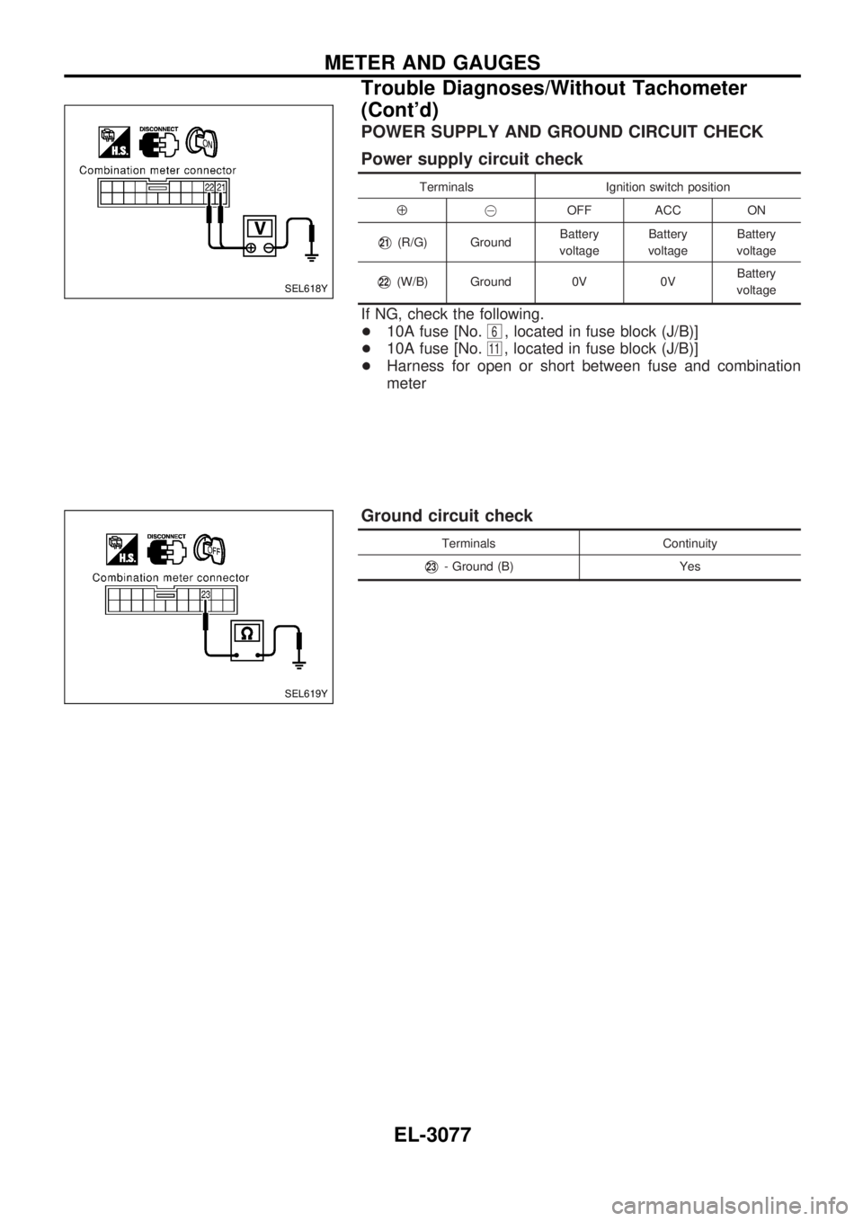 NISSAN PICK-UP 2001 Repair Manual POWER SUPPLY AND GROUND CIRCUIT CHECK
Power supply circuit check
Terminals Ignition switch position
Å@OFF ACC ON
V21(R/G) GroundBattery
voltageBattery
voltageBattery
voltage
V22(W/B) Ground 0V 0VBatt NISSAN PICK-UP 2001 Repair Manual POWER SUPPLY AND GROUND CIRCUIT CHECK
Power supply circuit check
Terminals Ignition switch position
Å@OFF ACC ON
V21(R/G) GroundBattery
voltageBattery
voltageBattery
voltage
V22(W/B) Ground 0V 0VBatt
