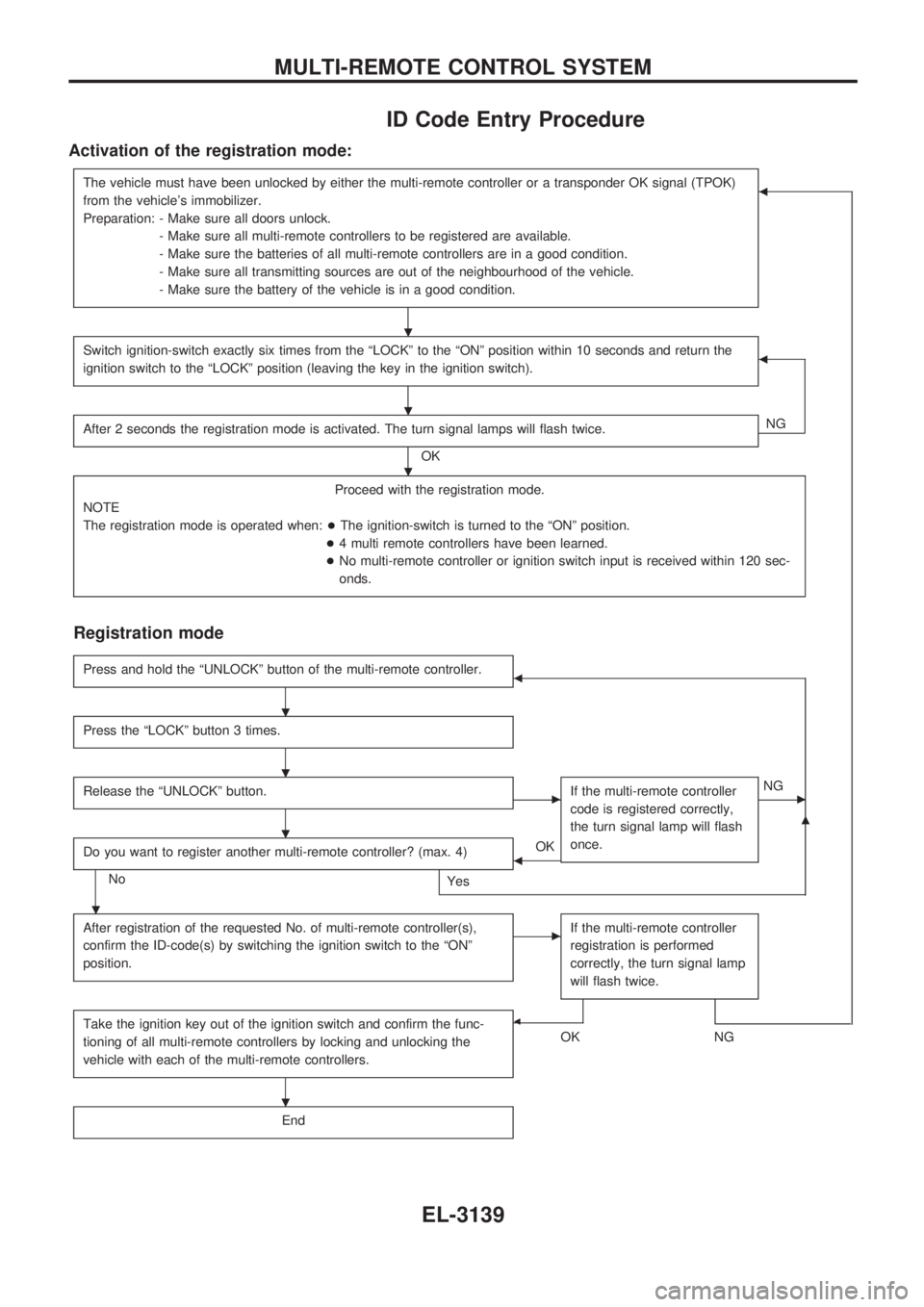 NISSAN PICK-UP 2001  Repair Manual ID Code Entry Procedure
Activation of the registration mode:
The vehicle must have been unlocked by either the multi-remote controller or a transponder OK signal (TPOK)
from the vehicles immobilizer.