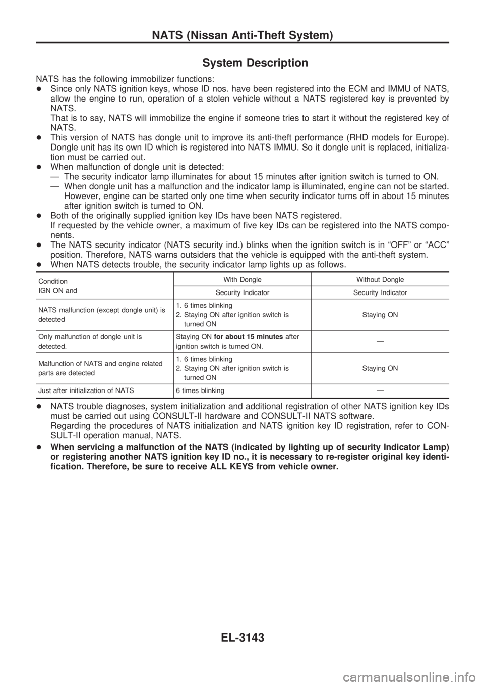 NISSAN PICK-UP 2001 Repair Manual System Description
NATS has the following immobilizer functions:
+Since only NATS ignition keys, whose ID nos. have been registered into the ECM and IMMU of NATS,
allow the engine to run, operation of NISSAN PICK-UP 2001 Repair Manual System Description
NATS has the following immobilizer functions:
+Since only NATS ignition keys, whose ID nos. have been registered into the ECM and IMMU of NATS,
allow the engine to run, operation of