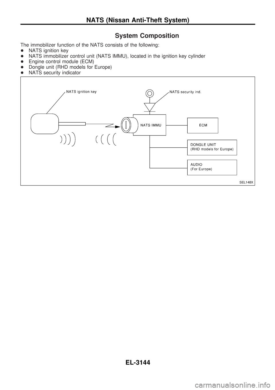 NISSAN PICK-UP 2001 Repair Manual System Composition
The immobilizer function of the NATS consists of the following:
+NATS ignition key
+NATS immobilizer control unit (NATS IMMU), located in the ignition key cylinder
+Engine control m NISSAN PICK-UP 2001 Repair Manual System Composition
The immobilizer function of the NATS consists of the following:
+NATS ignition key
+NATS immobilizer control unit (NATS IMMU), located in the ignition key cylinder
+Engine control m