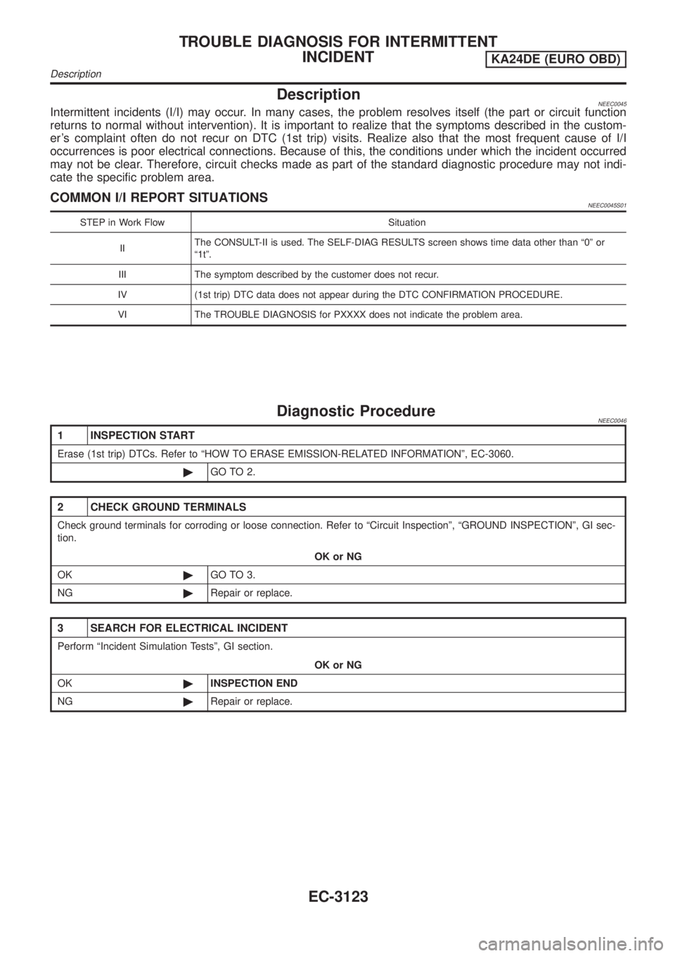 NISSAN PICK-UP 2001 Repair Manual DescriptionNEEC0045Intermittent incidents (I/I) may occur. In many cases, the problem resolves itself (the part or circuit function
returns to normal without intervention). It is important to realize NISSAN PICK-UP 2001 Repair Manual DescriptionNEEC0045Intermittent incidents (I/I) may occur. In many cases, the problem resolves itself (the part or circuit function
returns to normal without intervention). It is important to realize