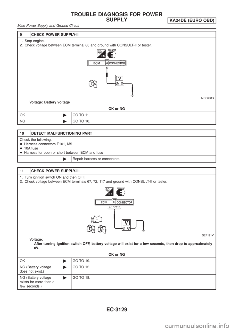 NISSAN PICK-UP 2001 Repair Manual 9 CHECK POWER SUPPLY-II
1. Stop engine.
2. Check voltage between ECM terminal 80 and ground with CONSULT-II or tester.
MEC698B
Voltage: Battery voltage
OK or NG
OK©GO TO 11.
NG©GO TO 10.
10 DETECT M NISSAN PICK-UP 2001 Repair Manual 9 CHECK POWER SUPPLY-II
1. Stop engine.
2. Check voltage between ECM terminal 80 and ground with CONSULT-II or tester.
MEC698B
Voltage: Battery voltage
OK or NG
OK©GO TO 11.
NG©GO TO 10.
10 DETECT M