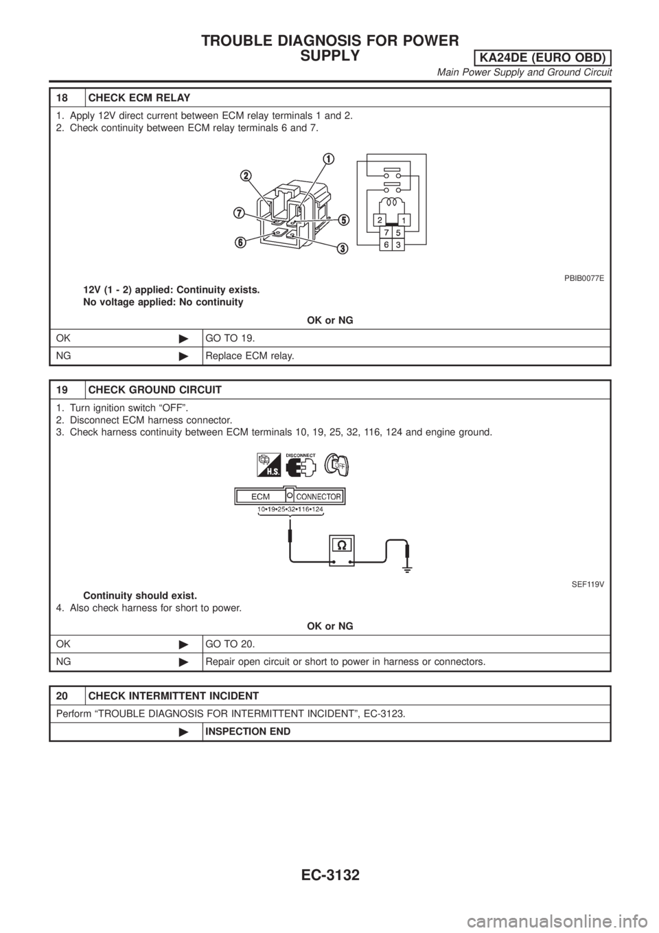 NISSAN PICK-UP 2001 Repair Manual 18 CHECK ECM RELAY
1. Apply 12V direct current between ECM relay terminals 1 and 2.
2. Check continuity between ECM relay terminals 6 and 7.
PBIB0077E
12V (1 - 2) applied: Continuity exists.
No voltag NISSAN PICK-UP 2001 Repair Manual 18 CHECK ECM RELAY
1. Apply 12V direct current between ECM relay terminals 1 and 2.
2. Check continuity between ECM relay terminals 6 and 7.
PBIB0077E
12V (1 - 2) applied: Continuity exists.
No voltag