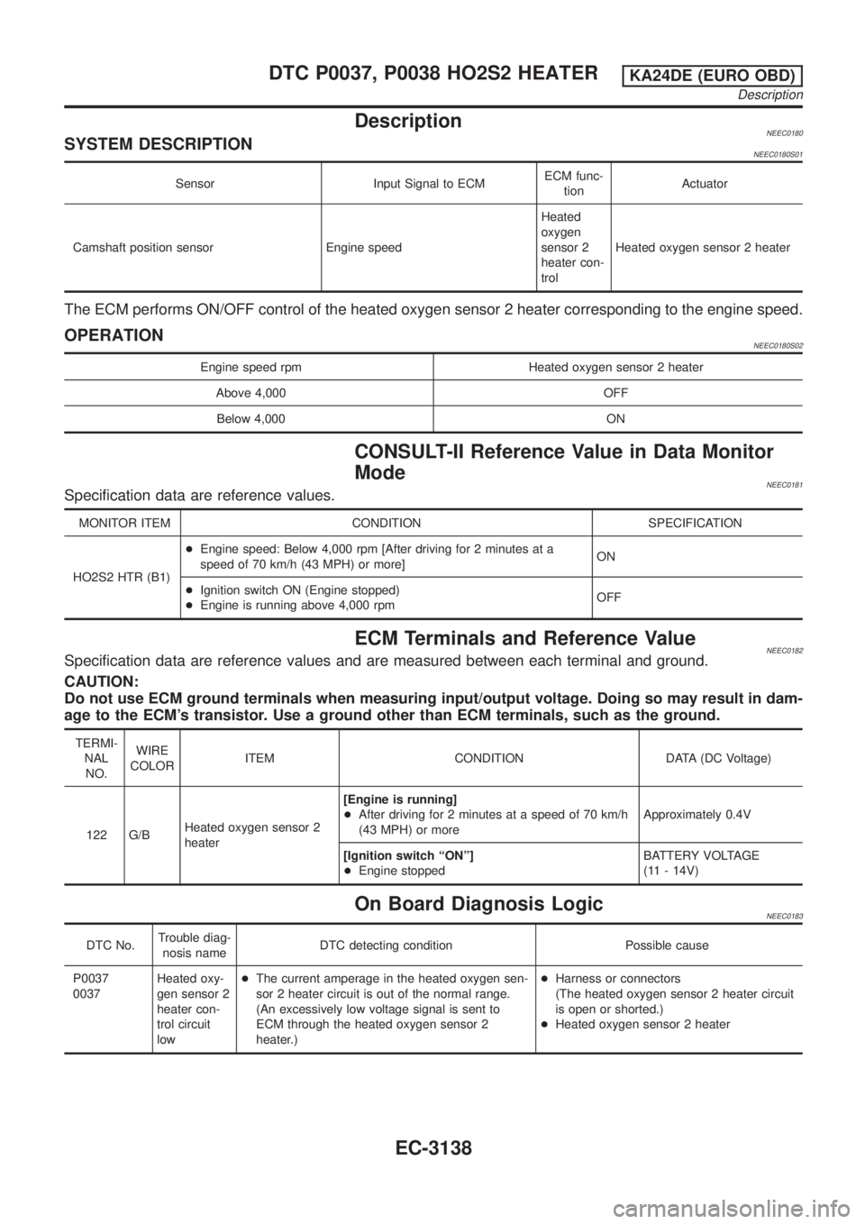 NISSAN PICK-UP 2001 Repair Manual DescriptionNEEC0180SYSTEM DESCRIPTIONNEEC0180S01
Sensor Input Signal to ECMECM func-
tionActuator
Camshaft position sensor Engine speedHeated
oxygen
sensor 2
heater con-
trolHeated oxygen sensor 2 hea NISSAN PICK-UP 2001 Repair Manual DescriptionNEEC0180SYSTEM DESCRIPTIONNEEC0180S01
Sensor Input Signal to ECMECM func-
tionActuator
Camshaft position sensor Engine speedHeated
oxygen
sensor 2
heater con-
trolHeated oxygen sensor 2 hea