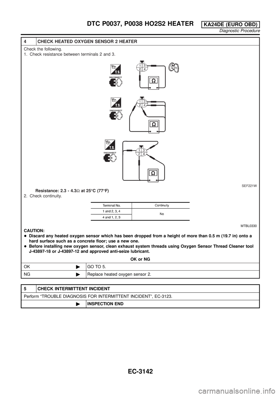 NISSAN PICK-UP 2001 Repair Manual 4 CHECK HEATED OXYGEN SENSOR 2 HEATER
Check the following.
1. Check resistance between terminals 2 and 3.
SEF221W
Resistance: 2.3 - 4.3Wat 25ÉC (77ÉF)
2. Check continuity.
MTBL0330
CAUTION:
+Discard NISSAN PICK-UP 2001 Repair Manual 4 CHECK HEATED OXYGEN SENSOR 2 HEATER
Check the following.
1. Check resistance between terminals 2 and 3.
SEF221W
Resistance: 2.3 - 4.3Wat 25ÉC (77ÉF)
2. Check continuity.
MTBL0330
CAUTION:
+Discard