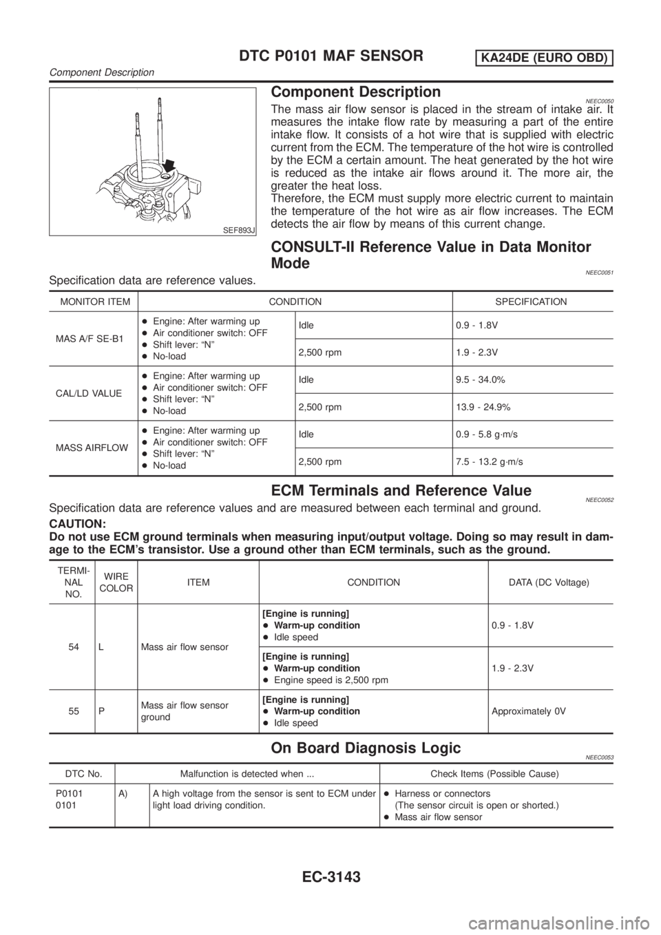 NISSAN PICK-UP 2001 Repair Manual SEF893J
Component DescriptionNEEC0050The mass air flow sensor is placed in the stream of intake air. It
measures the intake flow rate by measuring a part of the entire
intake flow. It consists of a ho NISSAN PICK-UP 2001 Repair Manual SEF893J
Component DescriptionNEEC0050The mass air flow sensor is placed in the stream of intake air. It
measures the intake flow rate by measuring a part of the entire
intake flow. It consists of a ho