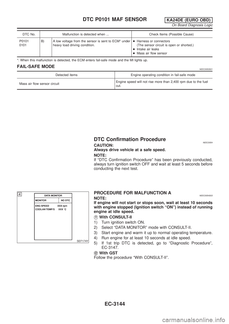 NISSAN PICK-UP 2001 Repair Manual DTC No. Malfunction is detected when ... Check Items (Possible Cause)
P0101
0101B) A low voltage from the sensor is sent to ECM* under
heavy load driving condition.+Harness or connectors
(The sensor c NISSAN PICK-UP 2001 Repair Manual DTC No. Malfunction is detected when ... Check Items (Possible Cause)
P0101
0101B) A low voltage from the sensor is sent to ECM* under
heavy load driving condition.+Harness or connectors
(The sensor c