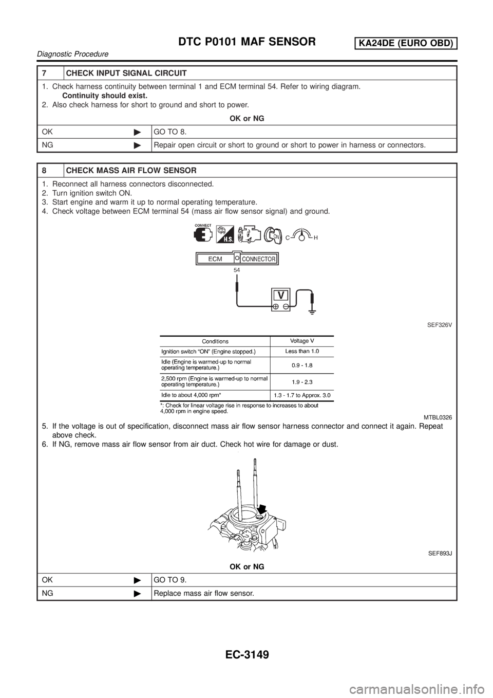 NISSAN PICK-UP 2001 Repair Manual 7 CHECK INPUT SIGNAL CIRCUIT
1. Check harness continuity between terminal 1 and ECM terminal 54. Refer to wiring diagram.
Continuity should exist.
2. Also check harness for short to ground and short t NISSAN PICK-UP 2001 Repair Manual 7 CHECK INPUT SIGNAL CIRCUIT
1. Check harness continuity between terminal 1 and ECM terminal 54. Refer to wiring diagram.
Continuity should exist.
2. Also check harness for short to ground and short t