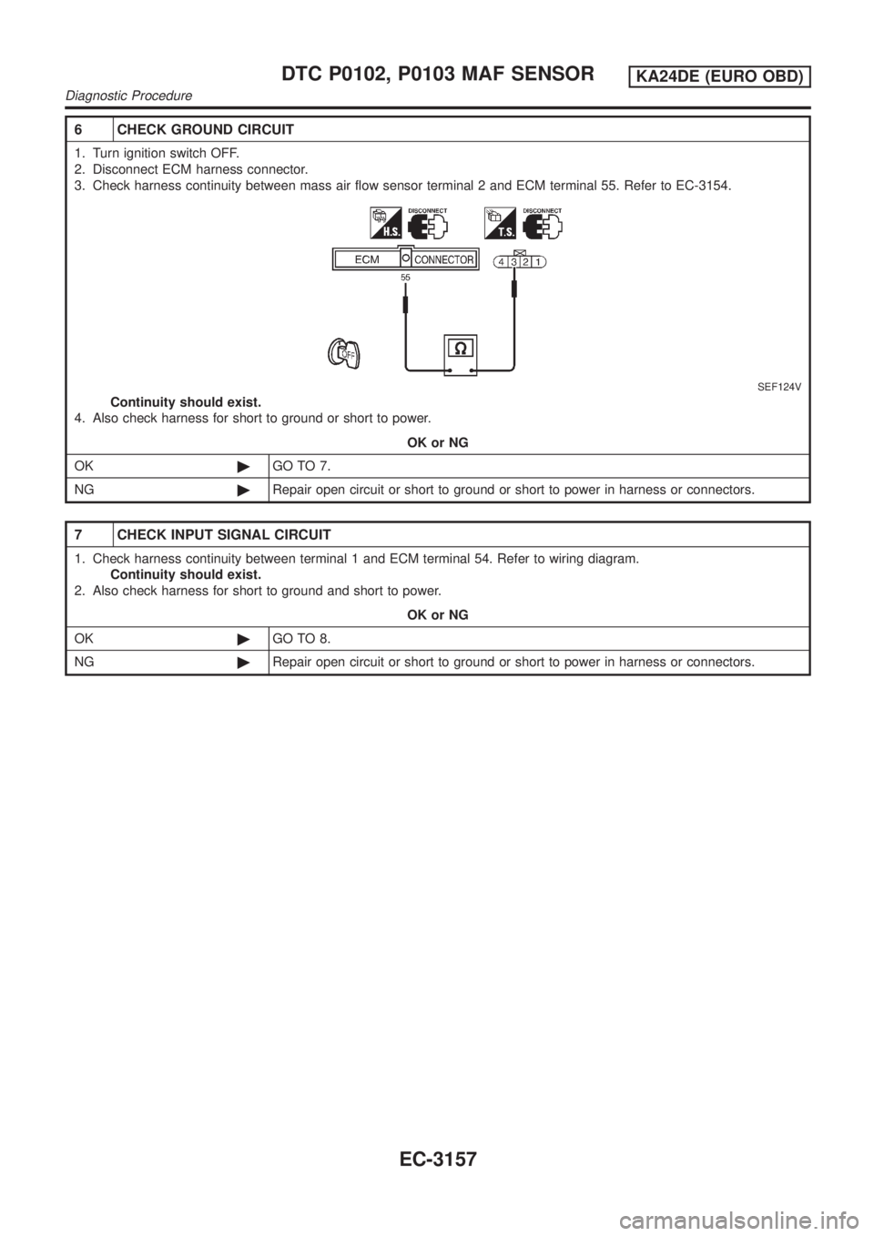 NISSAN PICK-UP 2001 Repair Manual 6 CHECK GROUND CIRCUIT
1. Turn ignition switch OFF.
2. Disconnect ECM harness connector.
3. Check harness continuity between mass air flow sensor terminal 2 and ECM terminal 55. Refer to EC-3154.
SEF1 NISSAN PICK-UP 2001 Repair Manual 6 CHECK GROUND CIRCUIT
1. Turn ignition switch OFF.
2. Disconnect ECM harness connector.
3. Check harness continuity between mass air flow sensor terminal 2 and ECM terminal 55. Refer to EC-3154.
SEF1