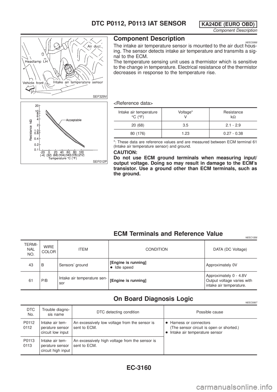 NISSAN PICK-UP 2001 Repair Manual SEF329V
Component DescriptionNEEC0066The intake air temperature sensor is mounted to the air duct hous-
ing. The sensor detects intake air temperature and transmits a sig-
nal to the ECM.
The temperat NISSAN PICK-UP 2001 Repair Manual SEF329V
Component DescriptionNEEC0066The intake air temperature sensor is mounted to the air duct hous-
ing. The sensor detects intake air temperature and transmits a sig-
nal to the ECM.
The temperat