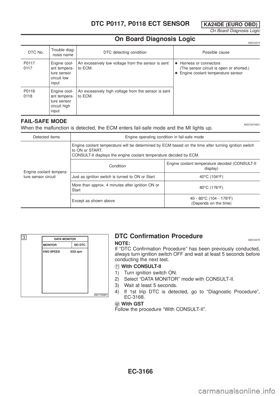 NISSAN PICK-UP 2001 Repair Manual On Board Diagnosis LogicNEEC0074
DTC No.Trouble diag-
nosis nameDTC detecting condition Possible cause
P0117
0117Engine cool-
ant tempera-
ture sensor
circuit low
inputAn excessively low voltage from NISSAN PICK-UP 2001 Repair Manual On Board Diagnosis LogicNEEC0074
DTC No.Trouble diag-
nosis nameDTC detecting condition Possible cause
P0117
0117Engine cool-
ant tempera-
ture sensor
circuit low
inputAn excessively low voltage from