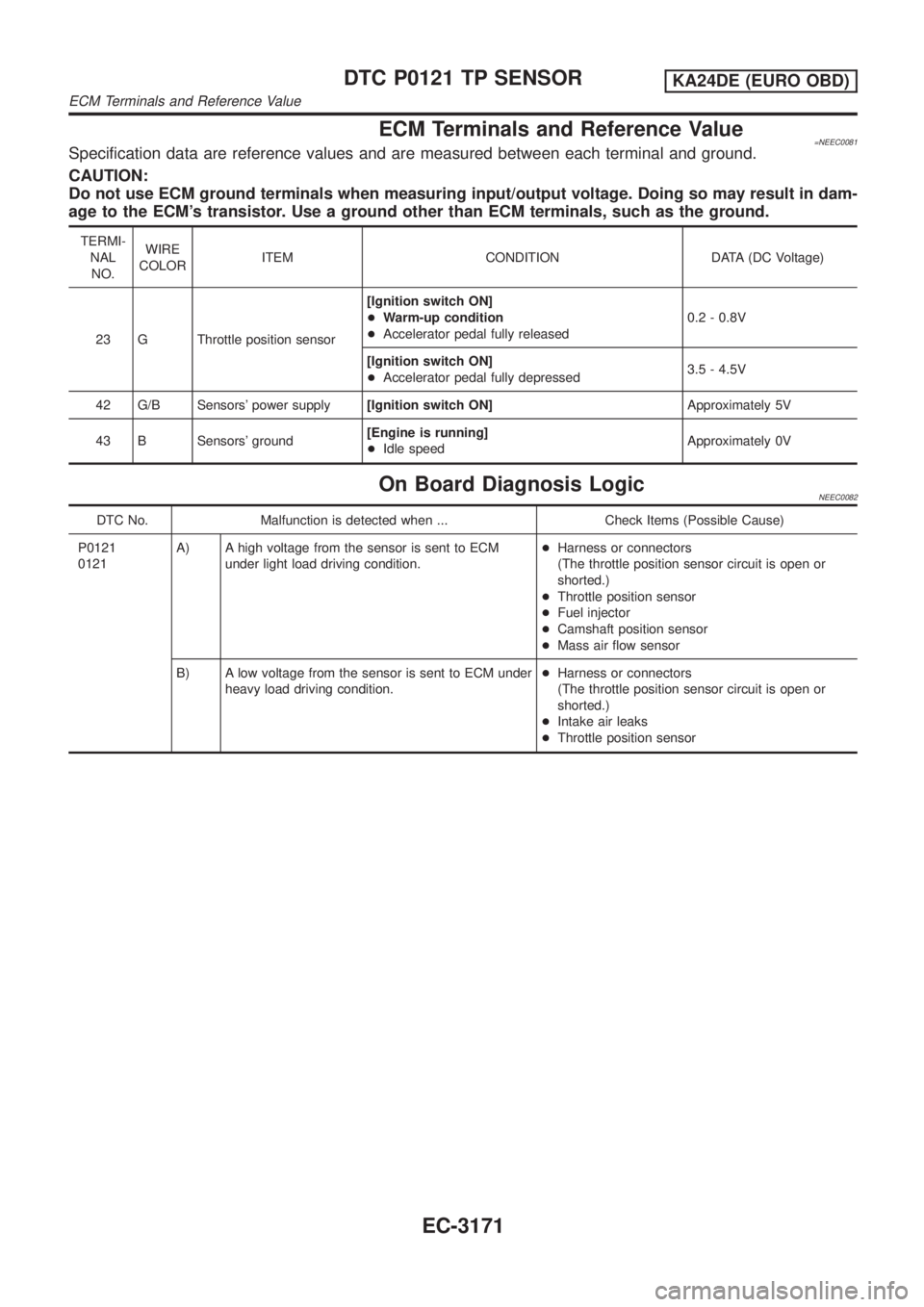 NISSAN PICK-UP 2001 Repair Manual ECM Terminals and Reference Value=NEEC0081Specification data are reference values and are measured between each terminal and ground.
CAUTION:
Do not use ECM ground terminals when measuring input/outpu NISSAN PICK-UP 2001 Repair Manual ECM Terminals and Reference Value=NEEC0081Specification data are reference values and are measured between each terminal and ground.
CAUTION:
Do not use ECM ground terminals when measuring input/outpu
