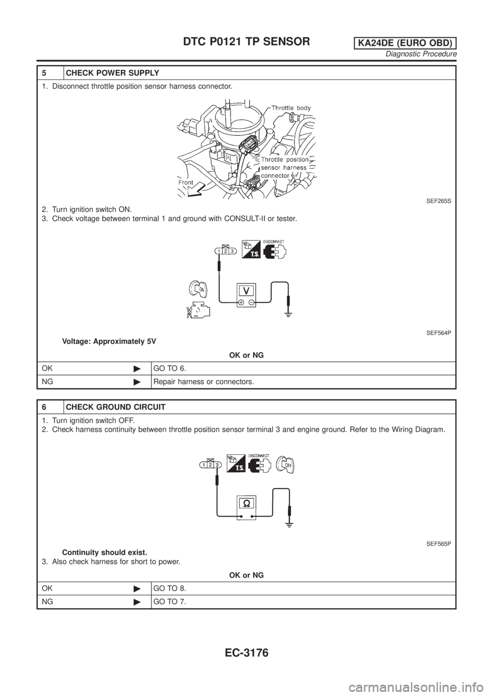 NISSAN PICK-UP 2001  Repair Manual 5 CHECK POWER SUPPLY
1. Disconnect throttle position sensor harness connector.
SEF265S
2. Turn ignition switch ON.
3. Check voltage between terminal 1 and ground with CONSULT-II or tester.
SEF564P
Vol