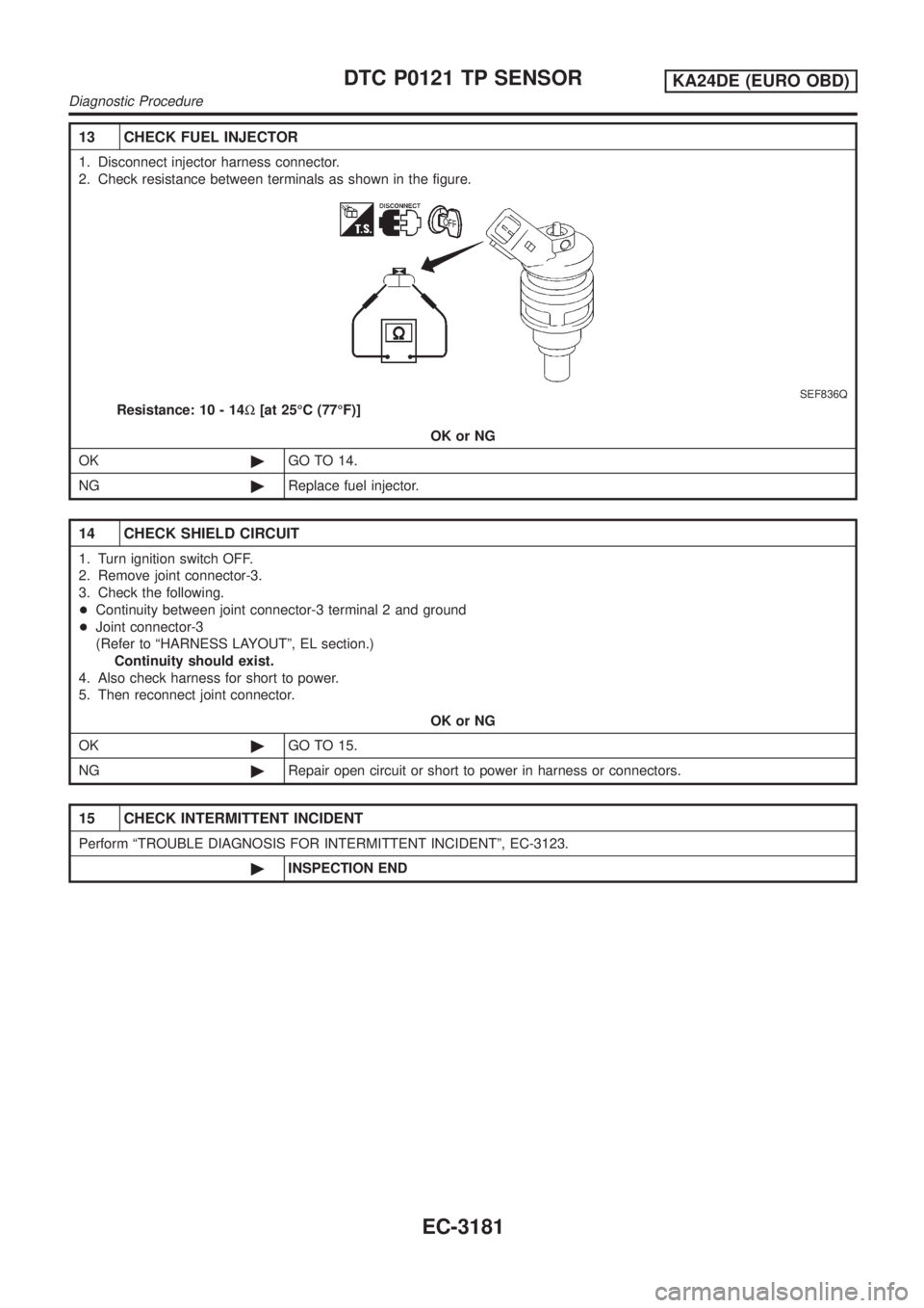 NISSAN PICK-UP 2001  Repair Manual 13 CHECK FUEL INJECTOR
1. Disconnect injector harness connector.
2. Check resistance between terminals as shown in the figure.
SEF836Q
Resistance: 10 - 14W[at 25ÉC (77ÉF)]
OK or NG
OK©GO TO 14.
NG