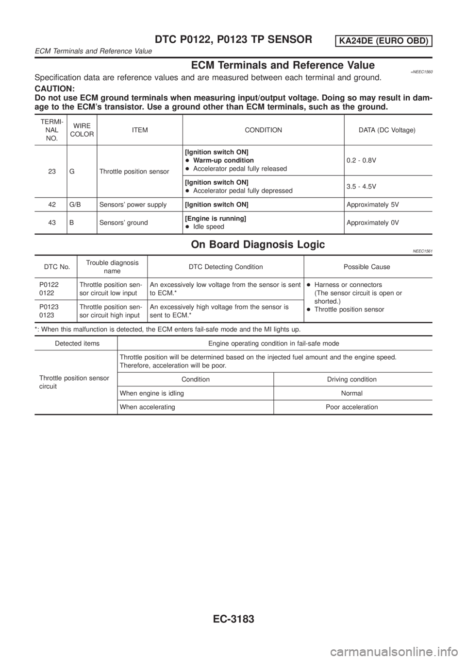 NISSAN PICK-UP 2001  Repair Manual ECM Terminals and Reference Value=NEEC1560Specification data are reference values and are measured between each terminal and ground.
CAUTION:
Do not use ECM ground terminals when measuring input/outpu