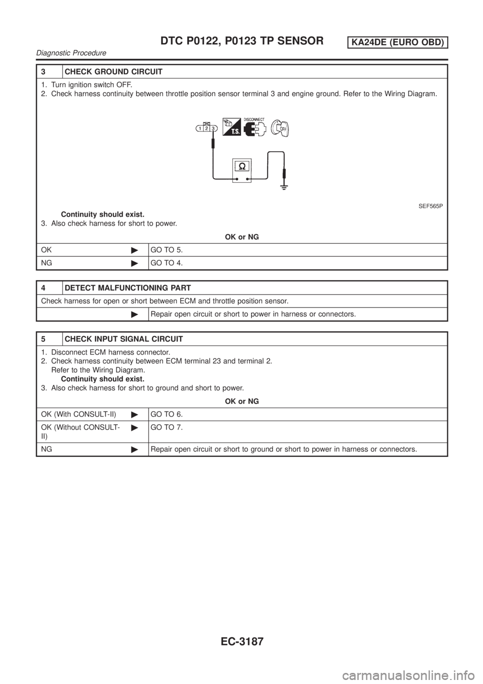 NISSAN PICK-UP 2001 Repair Manual 3 CHECK GROUND CIRCUIT
1. Turn ignition switch OFF.
2. Check harness continuity between throttle position sensor terminal 3 and engine ground. Refer to the Wiring Diagram.
SEF565P
Continuity should ex NISSAN PICK-UP 2001 Repair Manual 3 CHECK GROUND CIRCUIT
1. Turn ignition switch OFF.
2. Check harness continuity between throttle position sensor terminal 3 and engine ground. Refer to the Wiring Diagram.
SEF565P
Continuity should ex