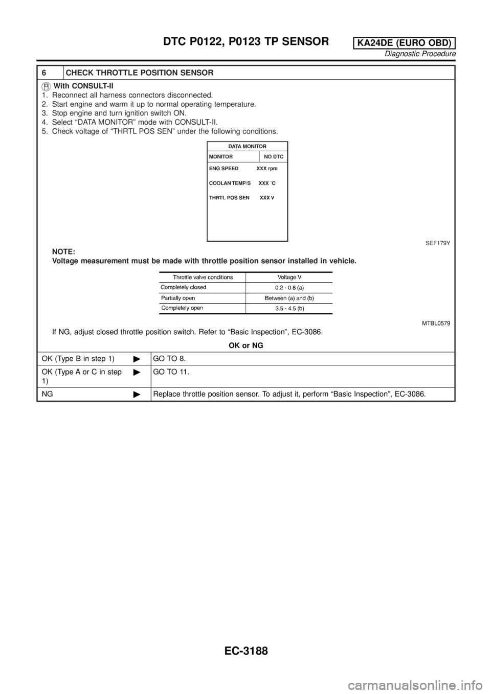 NISSAN PICK-UP 2001 Repair Manual 6 CHECK THROTTLE POSITION SENSOR
With CONSULT-II
1. Reconnect all harness connectors disconnected.
2. Start engine and warm it up to normal operating temperature.
3. Stop engine and turn ignition swit NISSAN PICK-UP 2001 Repair Manual 6 CHECK THROTTLE POSITION SENSOR
With CONSULT-II
1. Reconnect all harness connectors disconnected.
2. Start engine and warm it up to normal operating temperature.
3. Stop engine and turn ignition swit