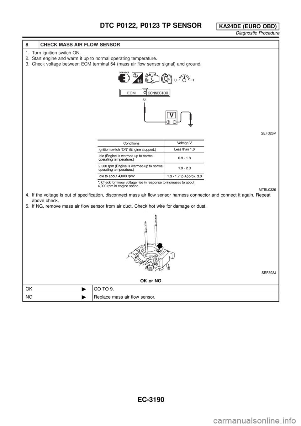 NISSAN PICK-UP 2001 Repair Manual 8 CHECK MASS AIR FLOW SENSOR
1. Turn ignition switch ON.
2. Start engine and warm it up to normal operating temperature.
3. Check voltage between ECM terminal 54 (mass air flow sensor signal) and grou NISSAN PICK-UP 2001 Repair Manual 8 CHECK MASS AIR FLOW SENSOR
1. Turn ignition switch ON.
2. Start engine and warm it up to normal operating temperature.
3. Check voltage between ECM terminal 54 (mass air flow sensor signal) and grou