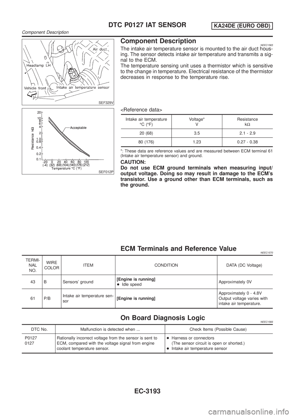 NISSAN PICK-UP 2001 Repair Manual SEF329V
Component DescriptionNEEC1565The intake air temperature sensor is mounted to the air duct hous-
ing. The sensor detects intake air temperature and transmits a sig-
nal to the ECM.
The temperat NISSAN PICK-UP 2001 Repair Manual SEF329V
Component DescriptionNEEC1565The intake air temperature sensor is mounted to the air duct hous-
ing. The sensor detects intake air temperature and transmits a sig-
nal to the ECM.
The temperat