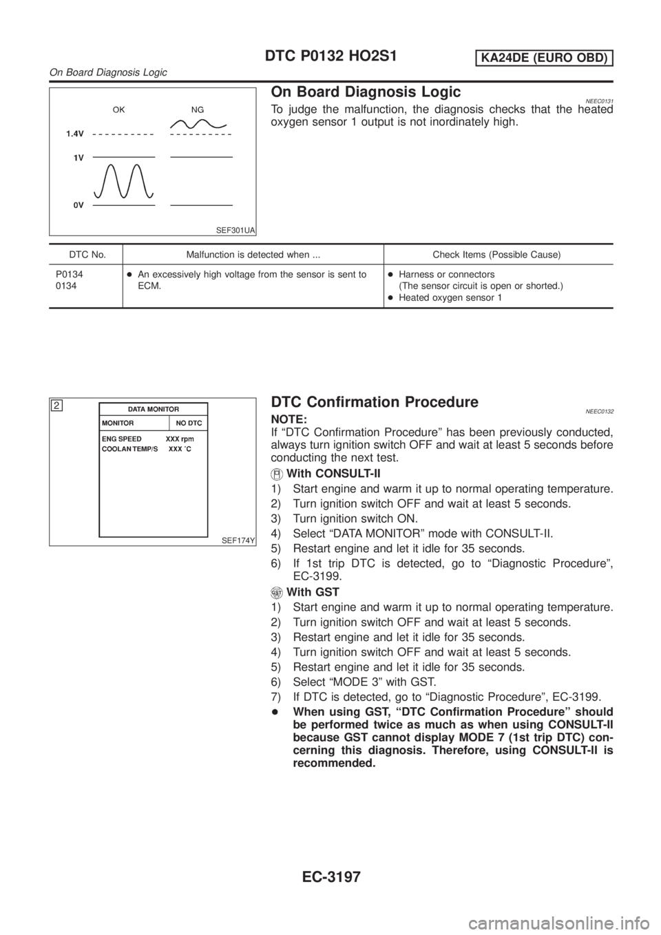 NISSAN PICK-UP 2001  Repair Manual SEF301UA
On Board Diagnosis LogicNEEC0131To judge the malfunction, the diagnosis checks that the heated
oxygen sensor 1 output is not inordinately high.
DTC No. Malfunction is detected when ... Check 