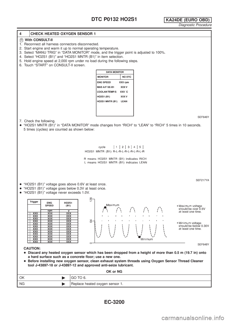 NISSAN PICK-UP 2001  Repair Manual 4 CHECK HEATED OXYGEN SENSOR 1
With CONSULT-II
1. Reconnect all harness connectors disconnected.
2. Start engine and warm it up to normal operating temperature.
3. Select ªMANU TRIGº in ªDATA MONIT