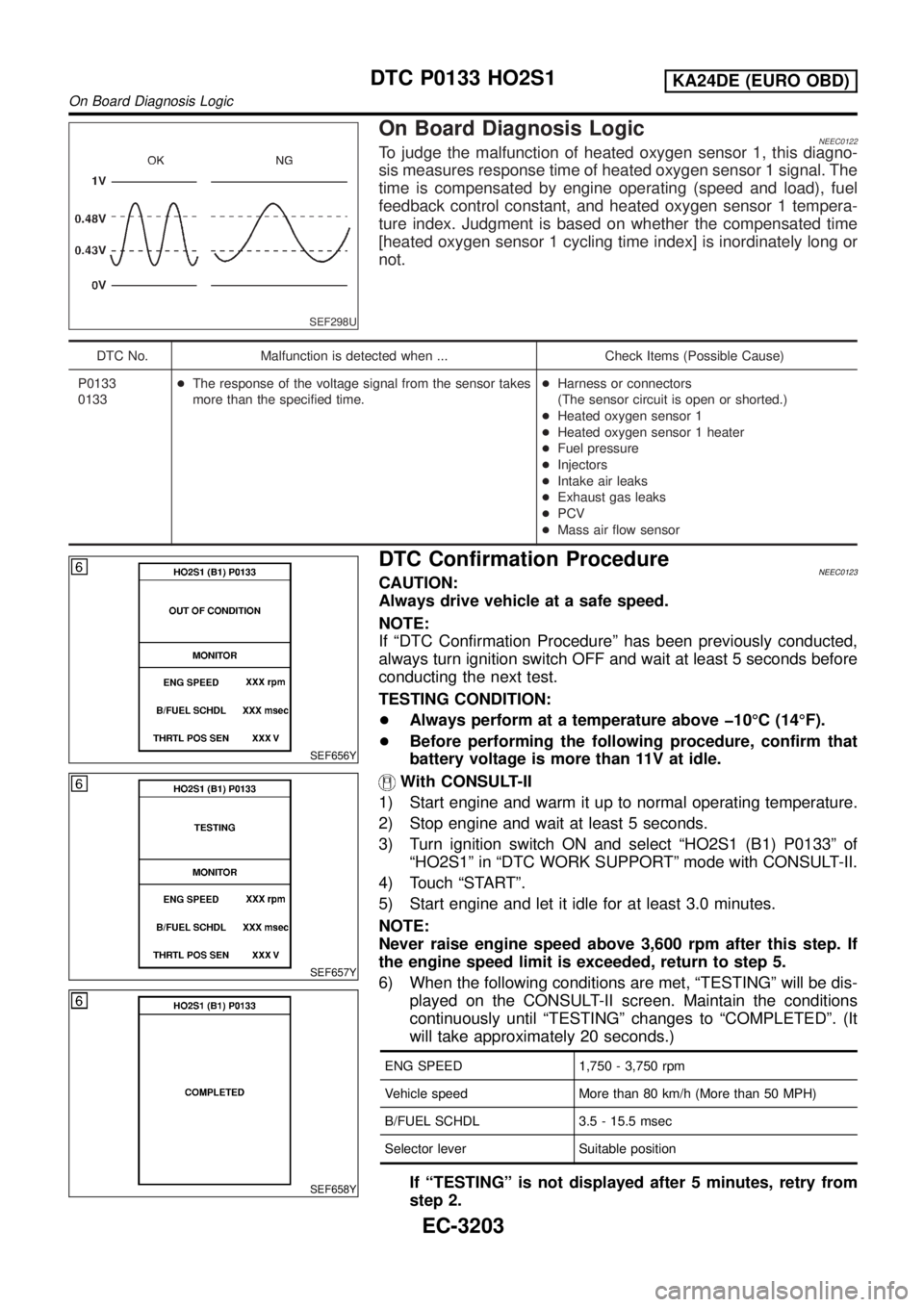 NISSAN PICK-UP 2001  Repair Manual SEF298U
On Board Diagnosis LogicNEEC0122To judge the malfunction of heated oxygen sensor 1, this diagno-
sis measures response time of heated oxygen sensor 1 signal. The
time is compensated by engine 