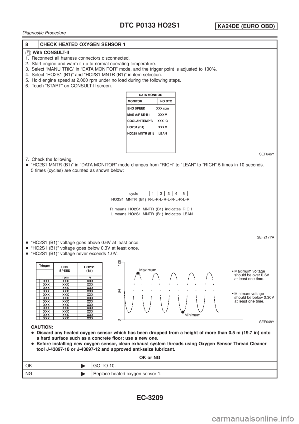 NISSAN PICK-UP 2001 Repair Manual 8 CHECK HEATED OXYGEN SENSOR 1
With CONSULT-II
1. Reconnect all harness connectors disconnected.
2. Start engine and warm it up to normal operating temperature.
3. Select ªMANU TRIGº in ªDATA MONIT NISSAN PICK-UP 2001 Repair Manual 8 CHECK HEATED OXYGEN SENSOR 1
With CONSULT-II
1. Reconnect all harness connectors disconnected.
2. Start engine and warm it up to normal operating temperature.
3. Select ªMANU TRIGº in ªDATA MONIT