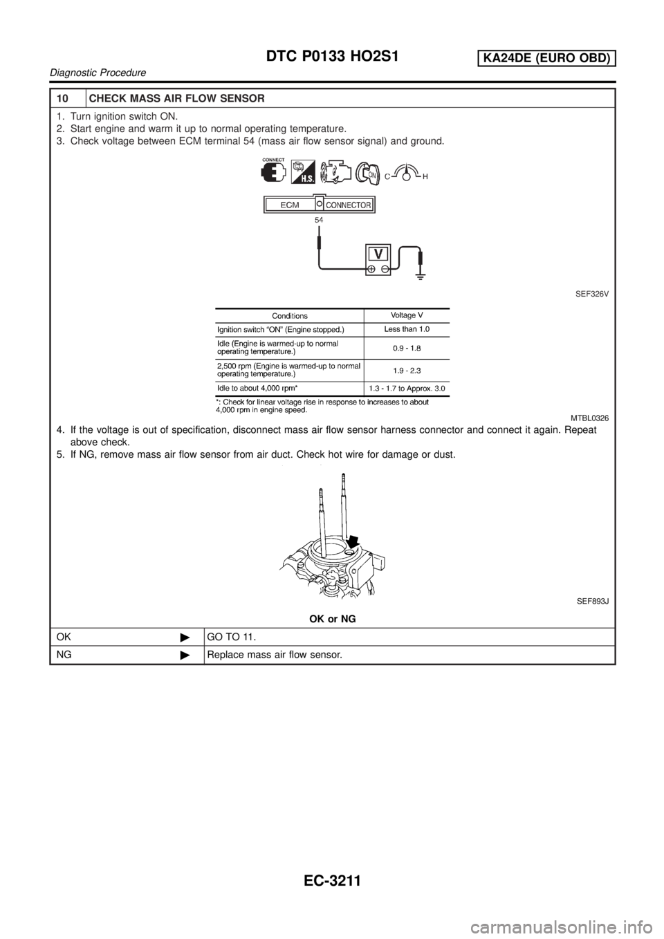 NISSAN PICK-UP 2001 Repair Manual 10 CHECK MASS AIR FLOW SENSOR
1. Turn ignition switch ON.
2. Start engine and warm it up to normal operating temperature.
3. Check voltage between ECM terminal 54 (mass air flow sensor signal) and gro NISSAN PICK-UP 2001 Repair Manual 10 CHECK MASS AIR FLOW SENSOR
1. Turn ignition switch ON.
2. Start engine and warm it up to normal operating temperature.
3. Check voltage between ECM terminal 54 (mass air flow sensor signal) and gro