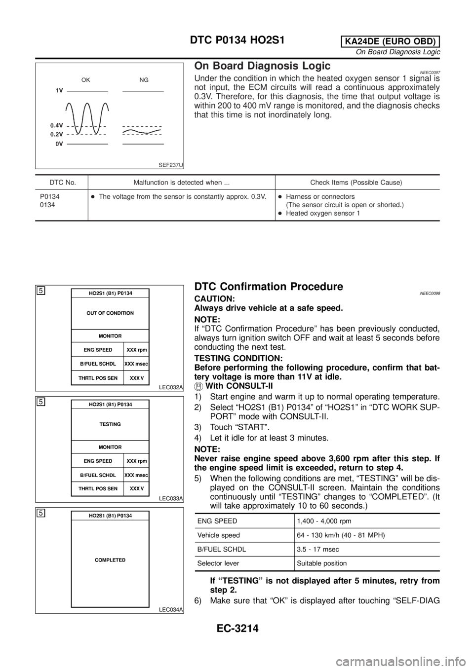 NISSAN PICK-UP 2001 Repair Manual SEF237U
On Board Diagnosis LogicNEEC0097Under the condition in which the heated oxygen sensor 1 signal is
not input, the ECM circuits will read a continuous approximately
0.3V. Therefore, for this dia NISSAN PICK-UP 2001 Repair Manual SEF237U
On Board Diagnosis LogicNEEC0097Under the condition in which the heated oxygen sensor 1 signal is
not input, the ECM circuits will read a continuous approximately
0.3V. Therefore, for this dia