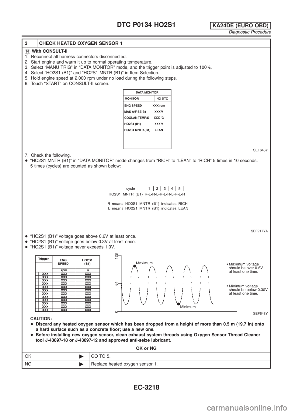 NISSAN PICK-UP 2001 Repair Manual 3 CHECK HEATED OXYGEN SENSOR 1
With CONSULT-II
1. Reconnect all harness connectors disconnected.
2. Start engine and warm it up to normal operating temperature.
3. Select ªMANU TRIGº in ªDATA MONIT NISSAN PICK-UP 2001 Repair Manual 3 CHECK HEATED OXYGEN SENSOR 1
With CONSULT-II
1. Reconnect all harness connectors disconnected.
2. Start engine and warm it up to normal operating temperature.
3. Select ªMANU TRIGº in ªDATA MONIT