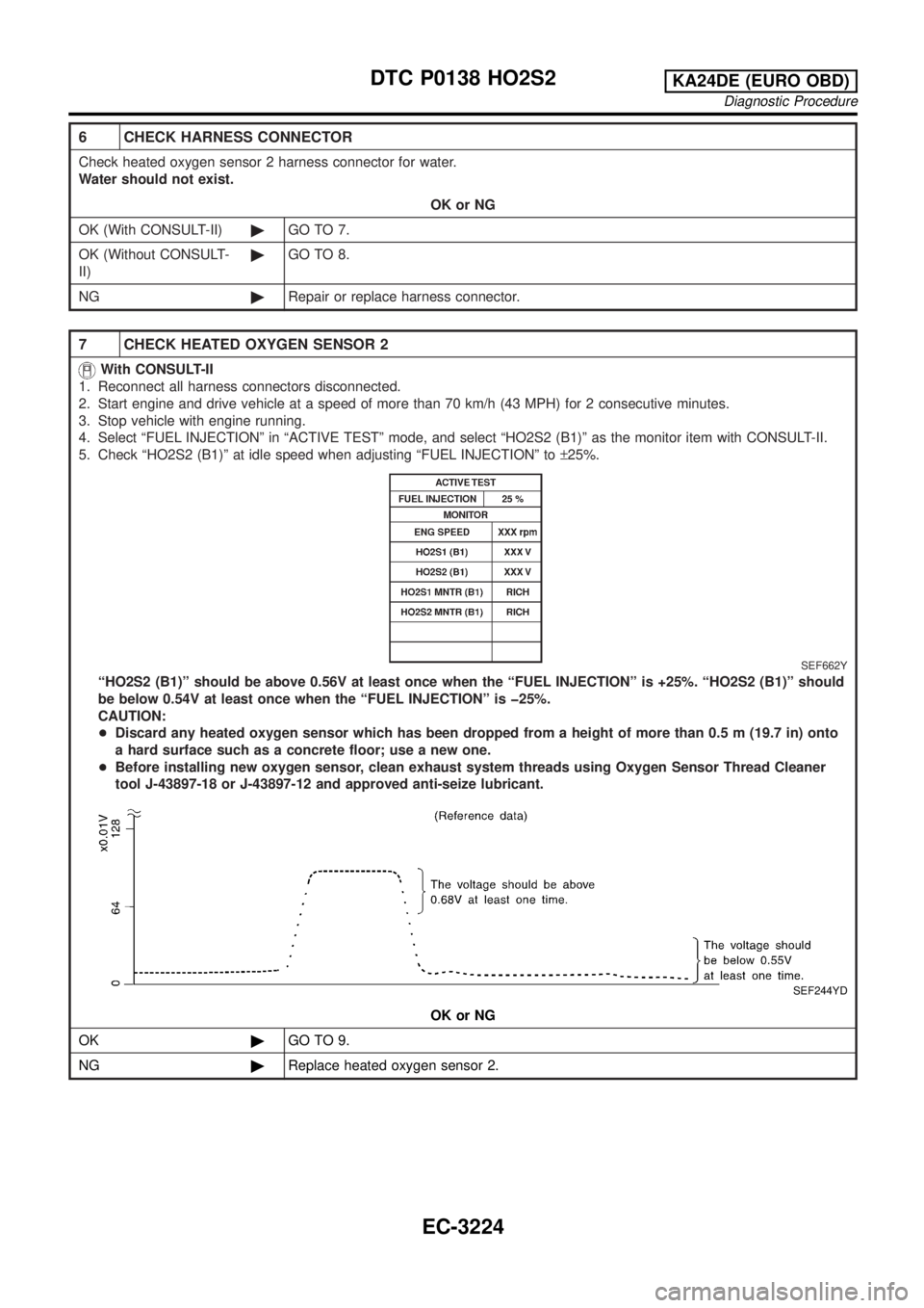 NISSAN PICK-UP 2001 Repair Manual 6 CHECK HARNESS CONNECTOR
Check heated oxygen sensor 2 harness connector for water.
Water should not exist.
OK or NG
OK (With CONSULT-II)©GO TO 7.
OK (Without CONSULT-
II)©GO TO 8.
NG©Repair or rep NISSAN PICK-UP 2001 Repair Manual 6 CHECK HARNESS CONNECTOR
Check heated oxygen sensor 2 harness connector for water.
Water should not exist.
OK or NG
OK (With CONSULT-II)©GO TO 7.
OK (Without CONSULT-
II)©GO TO 8.
NG©Repair or rep