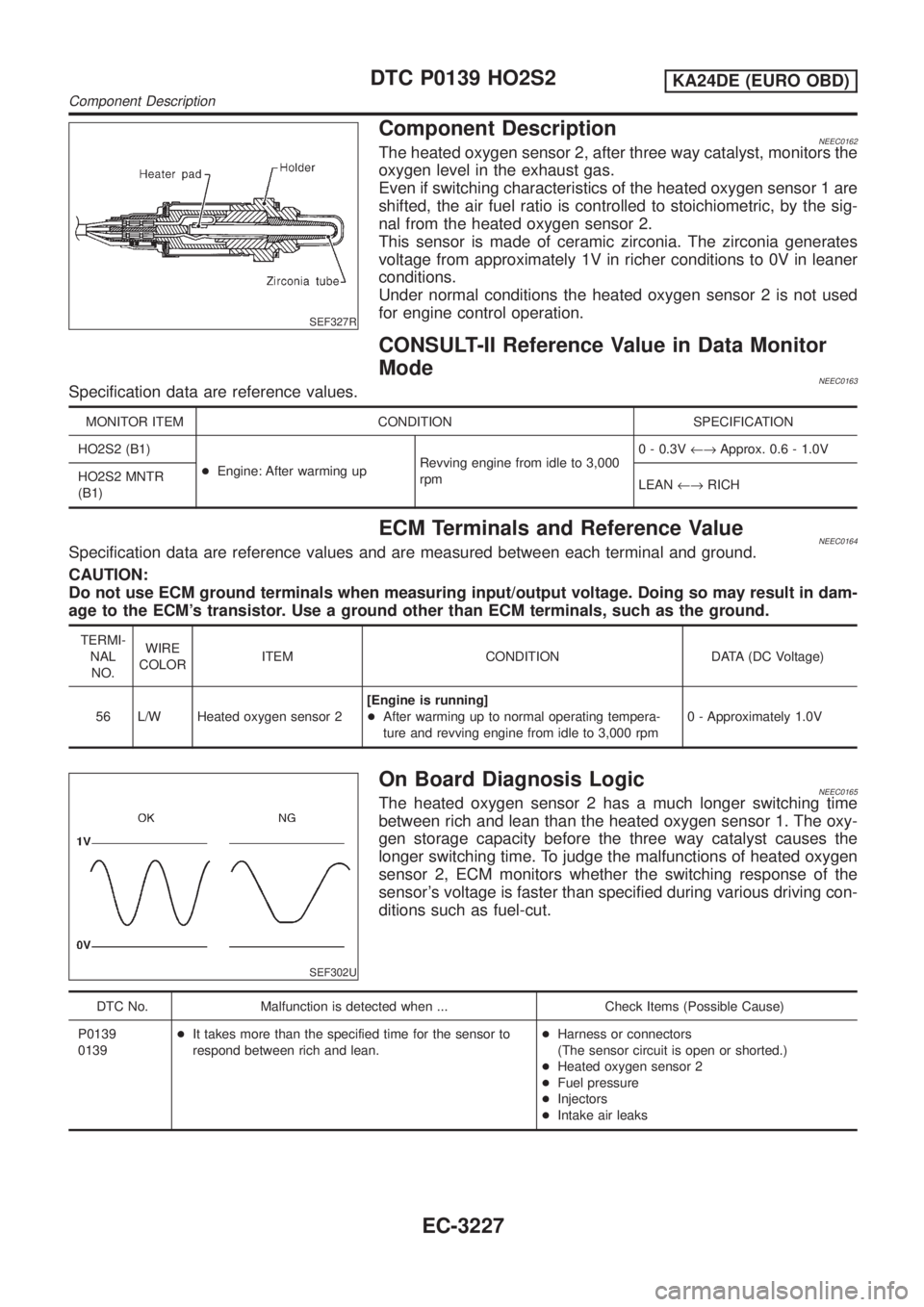 NISSAN PICK-UP 2001 Repair Manual SEF327R
Component DescriptionNEEC0162The heated oxygen sensor 2, after three way catalyst, monitors the
oxygen level in the exhaust gas.
Even if switching characteristics of the heated oxygen sensor 1 NISSAN PICK-UP 2001 Repair Manual SEF327R
Component DescriptionNEEC0162The heated oxygen sensor 2, after three way catalyst, monitors the
oxygen level in the exhaust gas.
Even if switching characteristics of the heated oxygen sensor 1