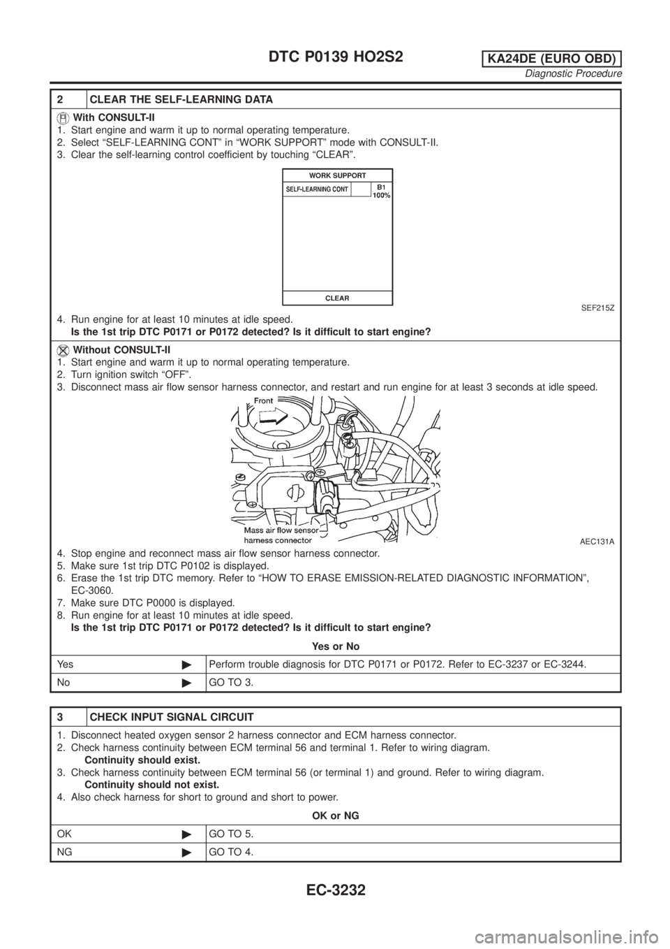 NISSAN PICK-UP 2001 Repair Manual 2 CLEAR THE SELF-LEARNING DATA
With CONSULT-II
1. Start engine and warm it up to normal operating temperature.
2. Select ªSELF-LEARNING CONTº in ªWORK SUPPORTº mode with CONSULT-II.
3. Clear the s NISSAN PICK-UP 2001 Repair Manual 2 CLEAR THE SELF-LEARNING DATA
With CONSULT-II
1. Start engine and warm it up to normal operating temperature.
2. Select ªSELF-LEARNING CONTº in ªWORK SUPPORTº mode with CONSULT-II.
3. Clear the s