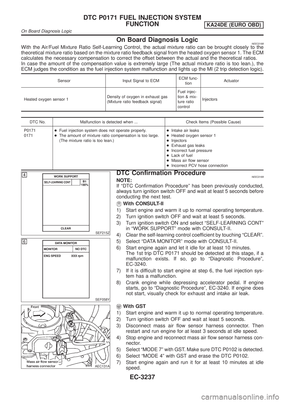 NISSAN PICK-UP 2001 Repair Manual On Board Diagnosis LogicNEEC0188With the Air/Fuel Mixture Ratio Self-Learning Control, the actual mixture ratio can be brought closely to the
theoretical mixture ratio based on the mixture ratio feedb NISSAN PICK-UP 2001 Repair Manual On Board Diagnosis LogicNEEC0188With the Air/Fuel Mixture Ratio Self-Learning Control, the actual mixture ratio can be brought closely to the
theoretical mixture ratio based on the mixture ratio feedb