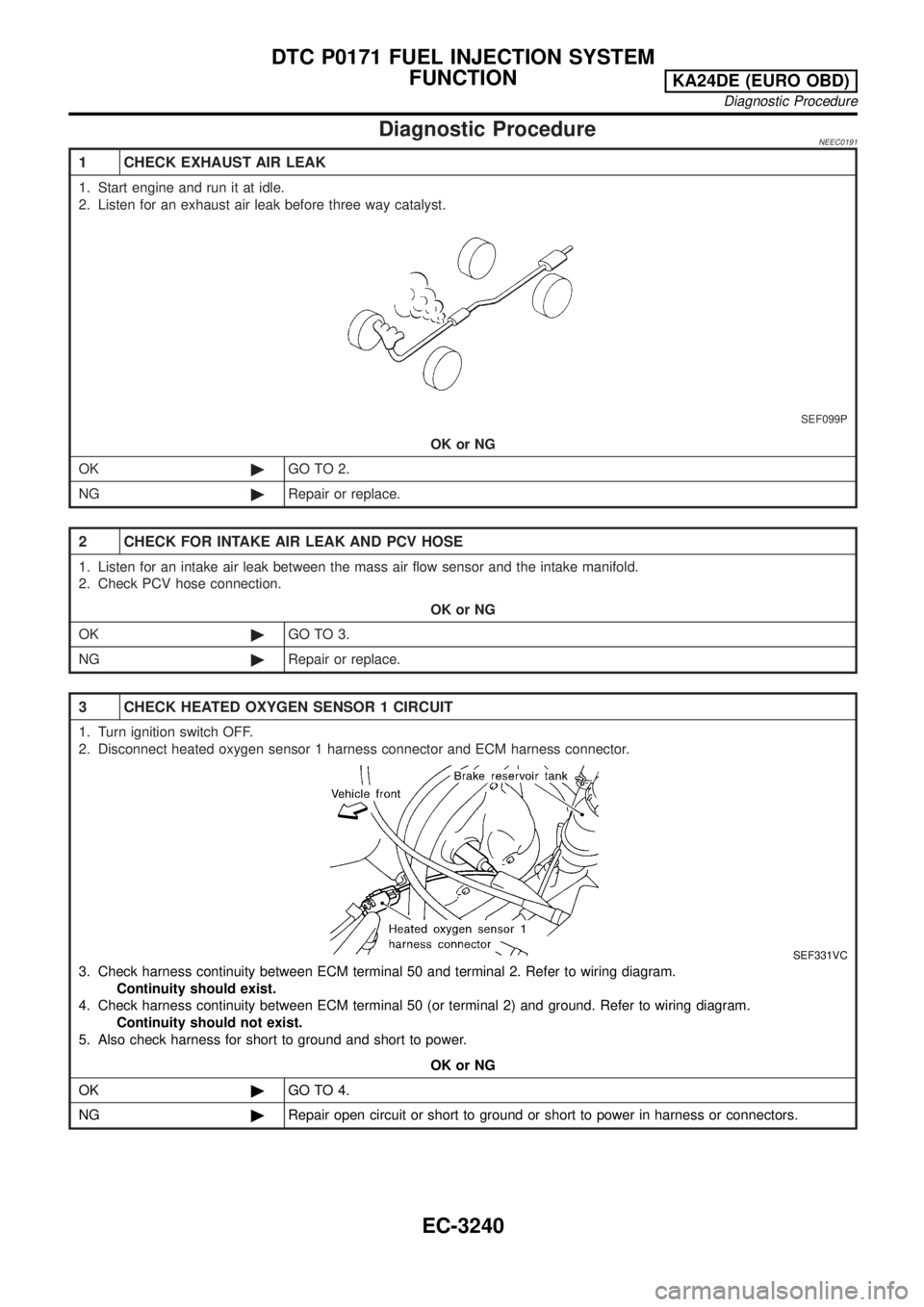NISSAN PICK-UP 2001 Repair Manual Diagnostic ProcedureNEEC0191
1 CHECK EXHAUST AIR LEAK
1. Start engine and run it at idle.
2. Listen for an exhaust air leak before three way catalyst.
SEF099P
OK or NG
OK©GO TO 2.
NG©Repair or repla NISSAN PICK-UP 2001 Repair Manual Diagnostic ProcedureNEEC0191
1 CHECK EXHAUST AIR LEAK
1. Start engine and run it at idle.
2. Listen for an exhaust air leak before three way catalyst.
SEF099P
OK or NG
OK©GO TO 2.
NG©Repair or repla