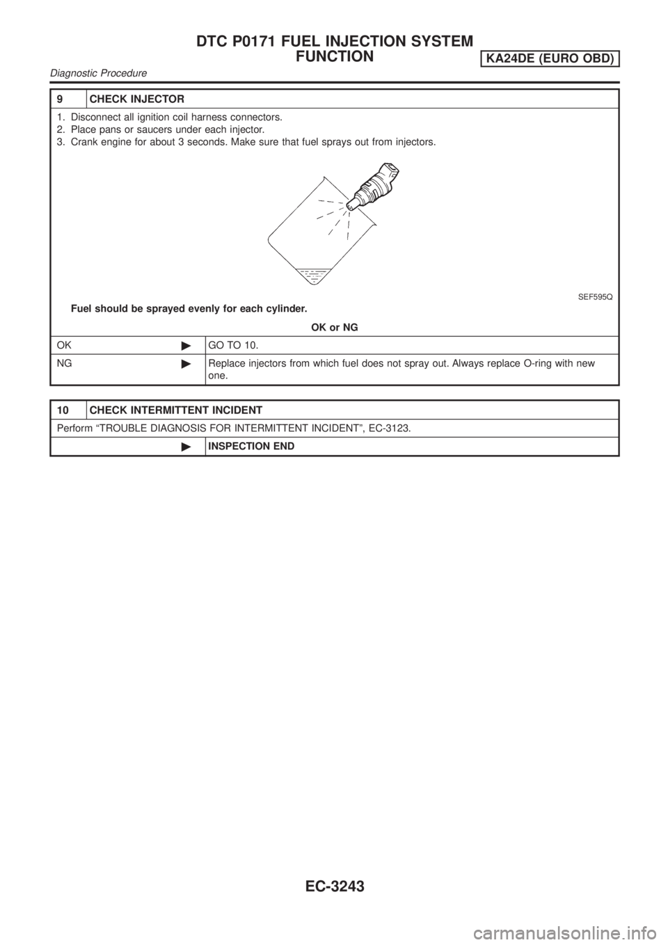 NISSAN PICK-UP 2001  Repair Manual 9 CHECK INJECTOR
1. Disconnect all ignition coil harness connectors.
2. Place pans or saucers under each injector.
3. Crank engine for about 3 seconds. Make sure that fuel sprays out from injectors.
S